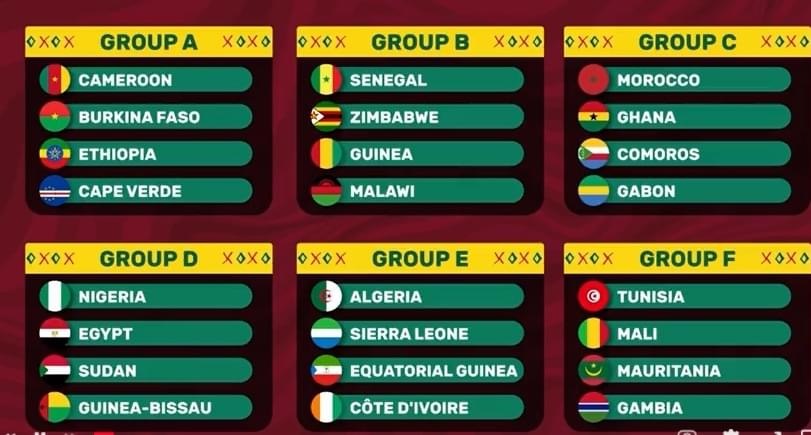 Favorable Afcon Group For Zimbabwe 2 AFCON 2021 Cameroon
