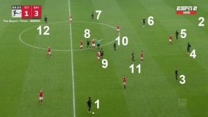 Home 8 Bayern Munich field 12 players against Freiburg