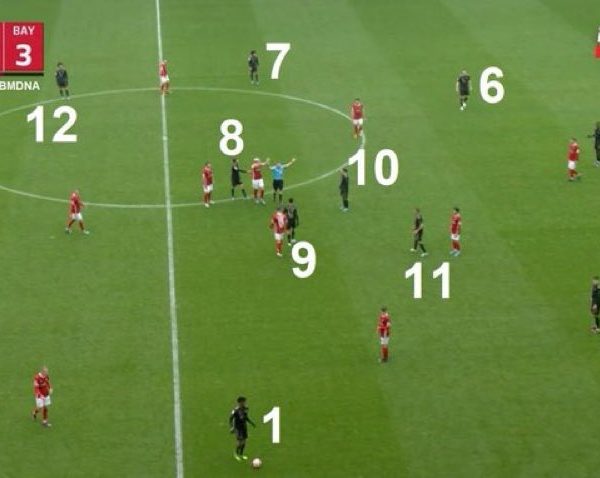 Bayern Munich field 12 players against Freiburg